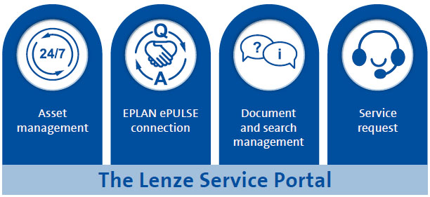 Цифровые сервисы Lenze